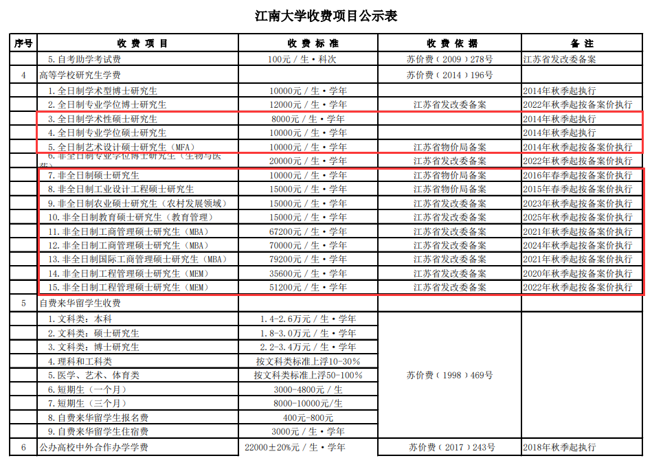 江南<a href=https://www.211g.cn/tag/daxue.html target=_blank class=infotextkey>大学</a>2025年<a href=https://www.211g.cn/tag/yanjiusheng.html target=_blank class=infotextkey>研究生</a>学费标准