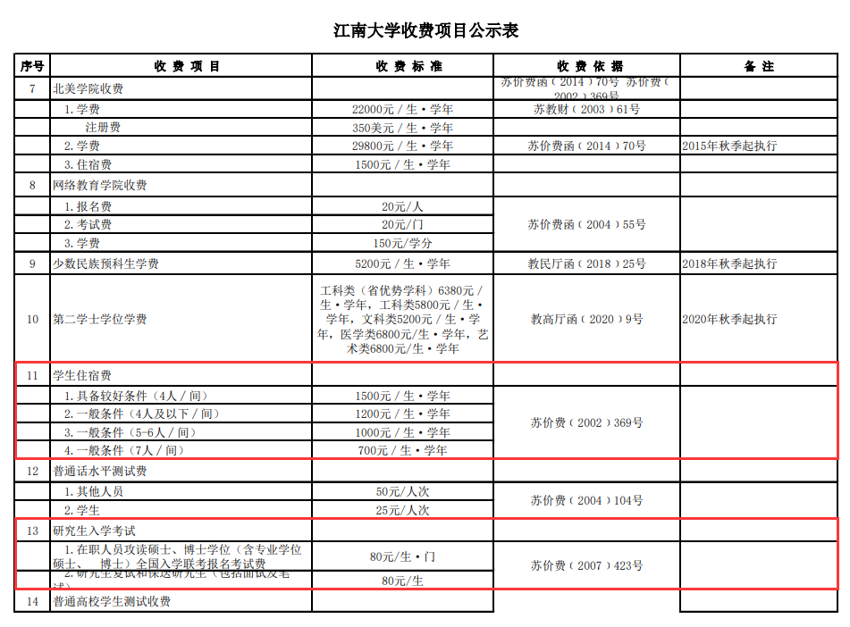 江南<a href=https://www.211g.cn/tag/daxue.html target=_blank class=infotextkey>大学</a><a href=https://www.211g.cn/tag/yanjiusheng.html target=_blank class=infotextkey>研究生</a>学费详细说明