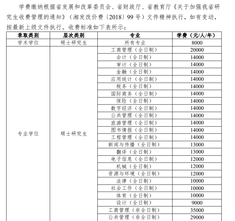 2025<a href=https://www.211g.cn/tag/hunan.html target=_blank class=infotextkey>湖南</a>工商<a href=https://www.211g.cn/tag/daxue.html target=_blank class=infotextkey>大学</a><a href=https://www.211g.cn/tag/yanjiusheng.html target=_blank class=infotextkey>研究生</a>学费标准与<a href=https://www.211g.cn/tag/zhuanye.html target=_blank class=infotextkey>专业</a>收费