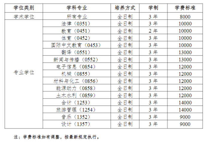 2025<a href=https://www.211g.cn/tag/hunan.html target=_blank class=infotextkey>湖南</a>理工<a href=https://www.211g.cn/tag/xueyuan.html target=_blank class=infotextkey>学院</a>学费标准图
