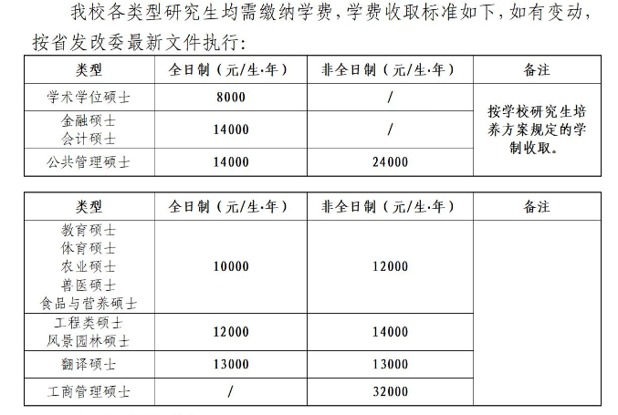 2025<a href=https://www.211g.cn/tag/hunan.html target=_blank class=infotextkey>湖南</a><a href=https://www.211g.cn/tag/nongye.html target=_blank class=infotextkey>农业</a><a href=https://www.211g.cn/tag/daxue.html target=_blank class=infotextkey>大学</a><a href=https://www.211g.cn/tag/yanjiusheng.html target=_blank class=infotextkey>研究生</a>收费标准
