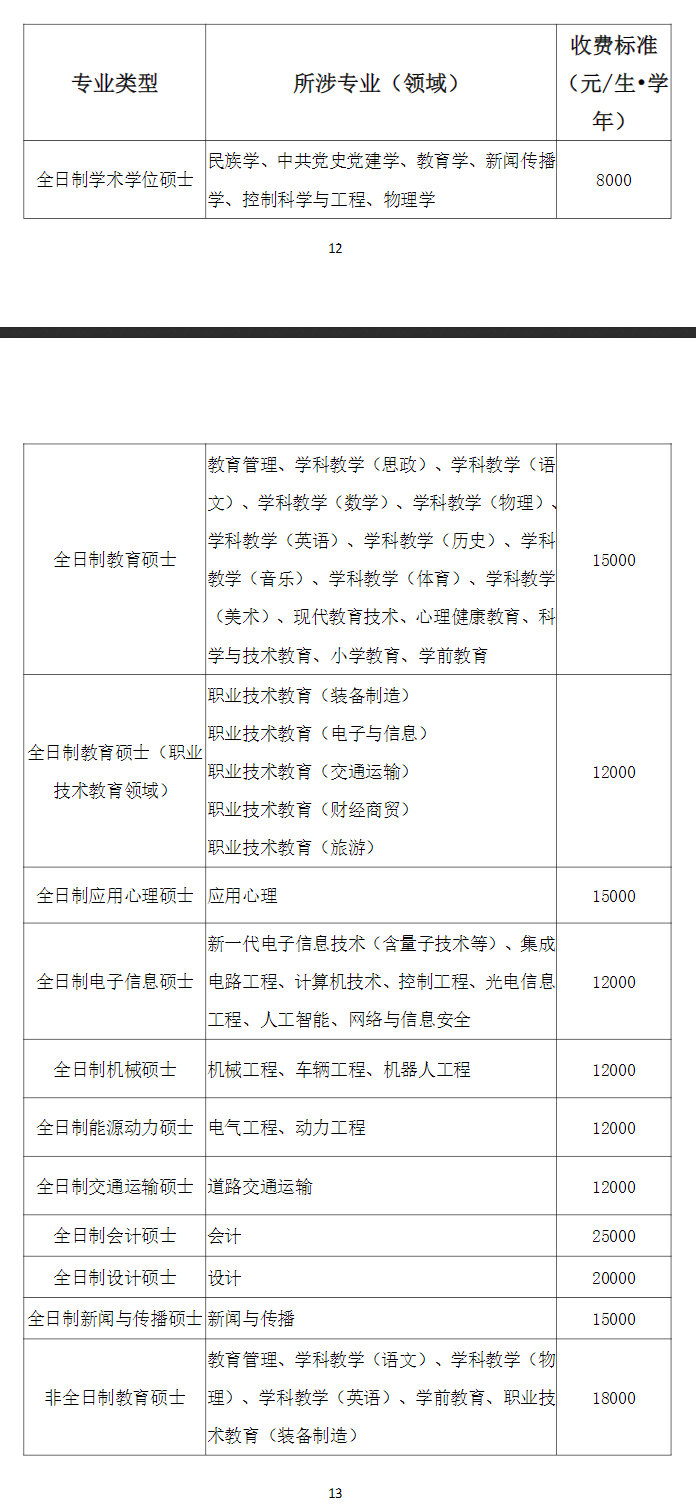 2025广东<a href=https://www.211g.cn/tag/jishu.html target=_blank class=infotextkey>技术</a><a href=https://www.211g.cn/tag/shifan.html target=_blank class=infotextkey>师范</a><a href=https://www.211g.cn/tag/daxue.html target=_blank class=infotextkey>大学</a><a href=https://www.211g.cn/tag/yanjiusheng.html target=_blank class=infotextkey>研究生</a>学费详情