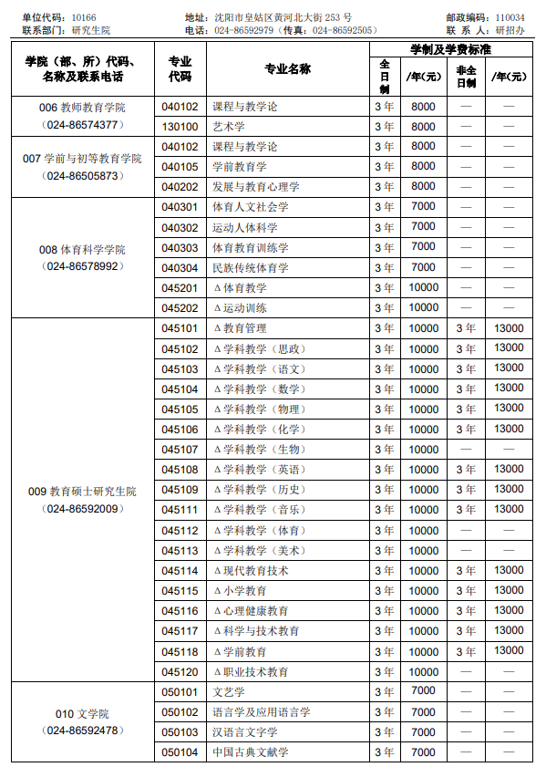 2025沈阳<a href=https://www.211g.cn/tag/shifan.html target=_blank class=infotextkey>师范</a><a href=https://www.211g.cn/tag/daxue.html target=_blank class=infotextkey>大学</a><a href=https://www.211g.cn/tag/yanjiusheng.html target=_blank class=infotextkey>研究生</a>学费价格-<a href=https://www.211g.cn/tag/zhuanye.html target=_blank class=infotextkey>专业</a>收费标准