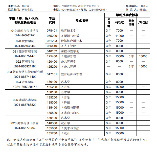 2025沈阳<a href=https://www.211g.cn/tag/shifan.html target=_blank class=infotextkey>师范</a><a href=https://www.211g.cn/tag/daxue.html target=_blank class=infotextkey>大学</a><a href=https://www.211g.cn/tag/yanjiusheng.html target=_blank class=infotextkey>研究生</a>学费价格-<a href=https://www.211g.cn/tag/zhuanye.html target=_blank class=infotextkey>专业</a>收费标准