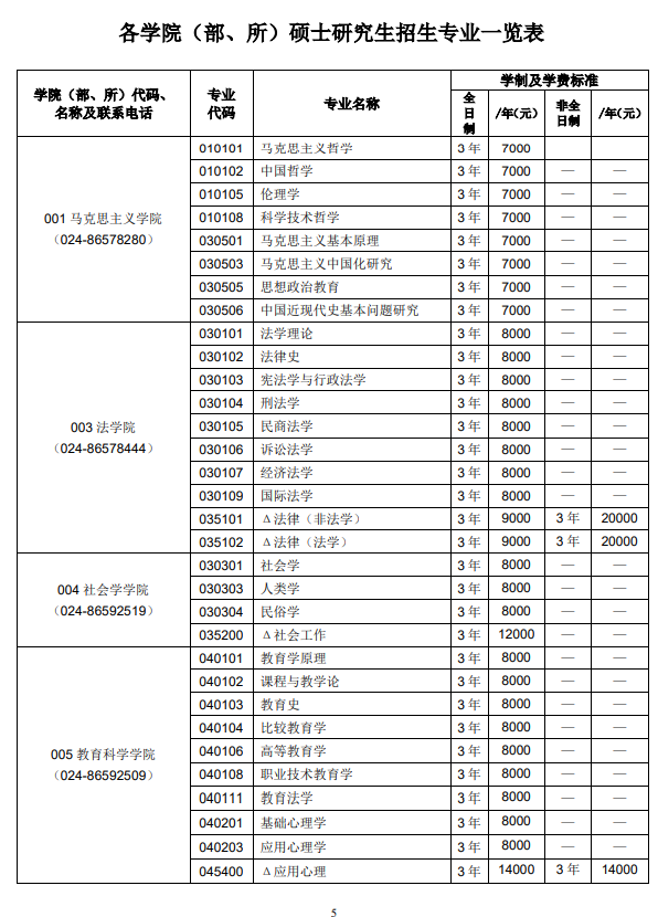 2025沈阳<a href=https://www.211g.cn/tag/shifan.html target=_blank class=infotextkey>师范</a><a href=https://www.211g.cn/tag/daxue.html target=_blank class=infotextkey>大学</a><a href=https://www.211g.cn/tag/yanjiusheng.html target=_blank class=infotextkey>研究生</a>学费价格-<a href=https://www.211g.cn/tag/zhuanye.html target=_blank class=infotextkey>专业</a>收费标准
