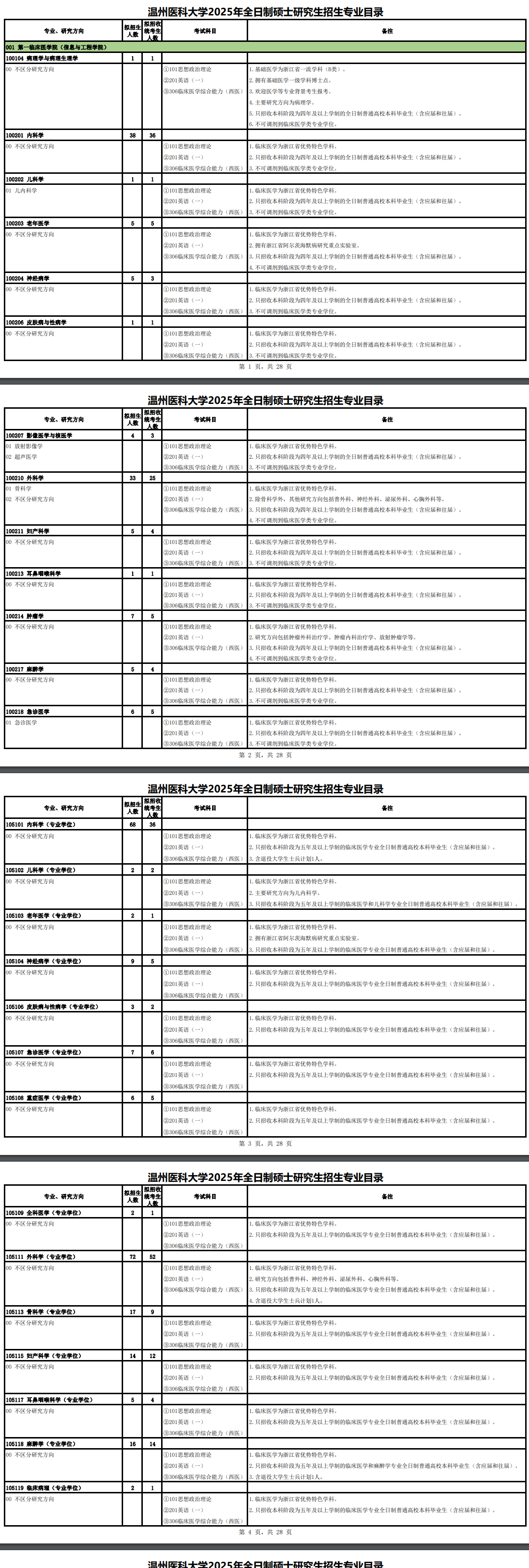 2025温州<a href=https://www.211g.cn/tag/yike.html target=_blank class=infotextkey>医科</a><a href=https://www.211g.cn/tag/daxue.html target=_blank class=infotextkey>大学</a><a href=https://www.211g.cn/tag/yanjiusheng.html target=_blank class=infotextkey>研究生</a><a href=https://www.211g.cn/tag/zhaosheng.html target=_blank class=infotextkey>招生</a><a href=https://www.211g.cn/tag/zhuanye.html target=_blank class=infotextkey>专业</a><a href=https://www.211g.cn/tag/mulu.html target=_blank class=infotextkey>目录</a>及<a href=https://www.211g.cn/tag/kaoshi.html target=_blank class=infotextkey>考试</a><a href=https://www.211g.cn/tag/kemu.html target=_blank class=infotextkey>科目</a>
