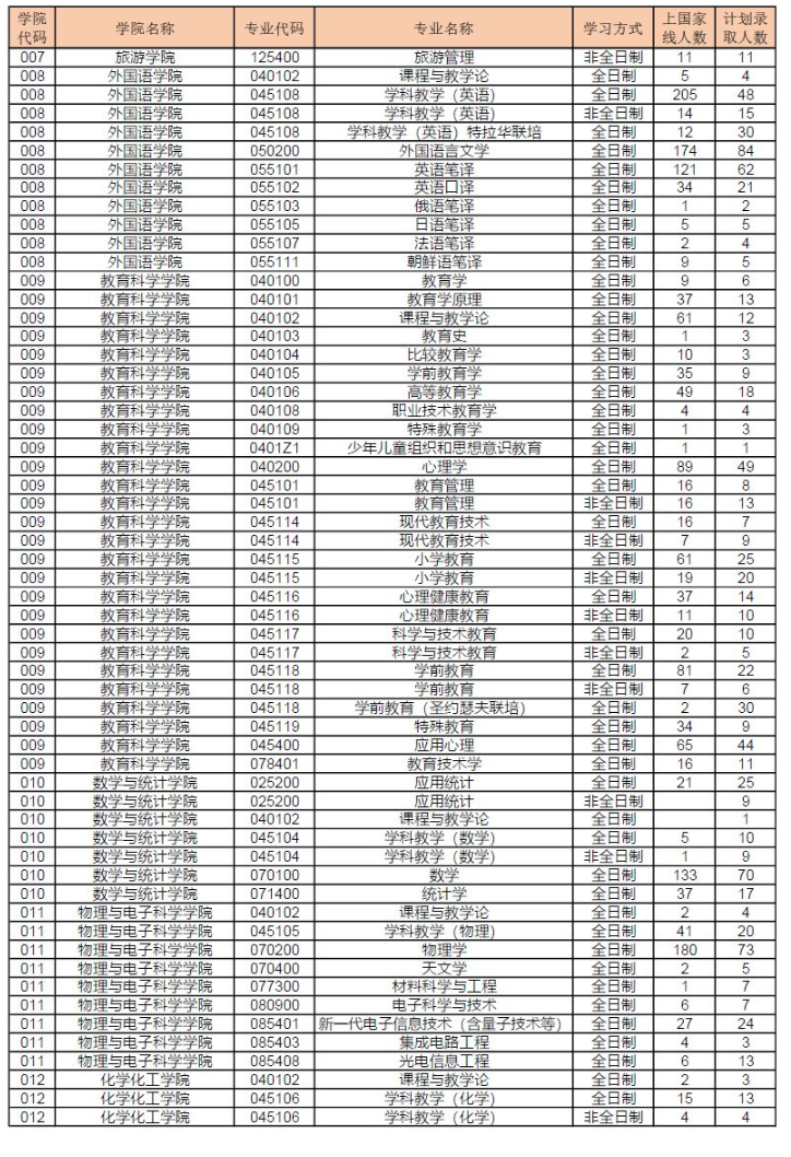 2024<a href=https://www.211g.cn/tag/hunan.html target=_blank class=infotextkey>湖南</a><a href=https://www.211g.cn/tag/shifan.html target=_blank class=infotextkey>师范</a><a href=https://www.211g.cn/tag/daxue.html target=_blank class=infotextkey>大学</a>考研报录比查询（含2022-2023<a href=https://www.211g.cn/tag/linian.html target=_blank class=infotextkey>历年</a>）