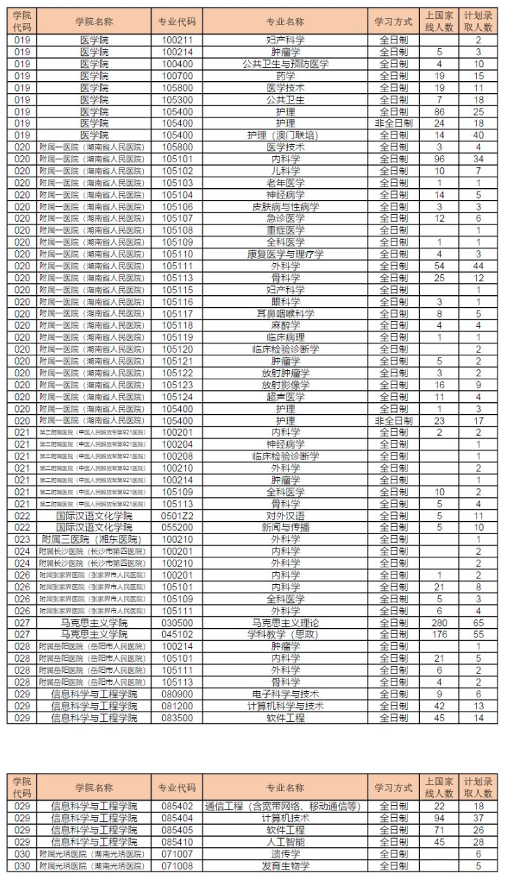 2024<a href=https://www.211g.cn/tag/hunan.html target=_blank class=infotextkey>湖南</a><a href=https://www.211g.cn/tag/shifan.html target=_blank class=infotextkey>师范</a><a href=https://www.211g.cn/tag/daxue.html target=_blank class=infotextkey>大学</a>考研报录比查询（含2022-2023<a href=https://www.211g.cn/tag/linian.html target=_blank class=infotextkey>历年</a>）