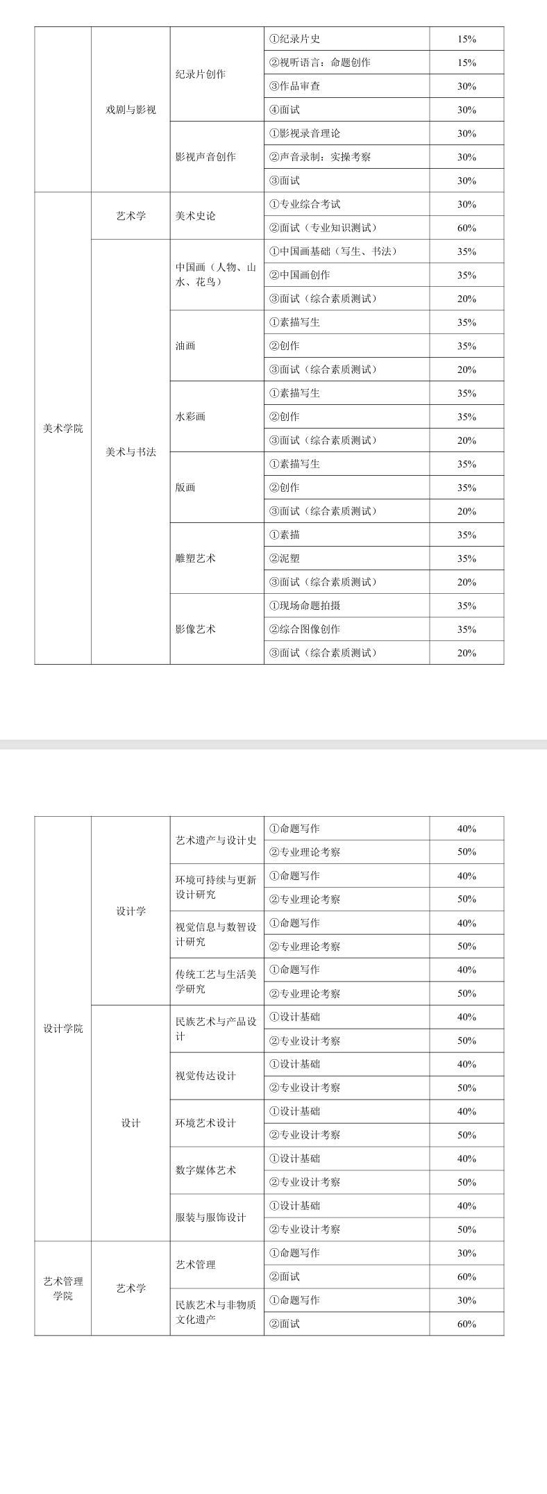 2025<a href=https://www.211g.cn/tag/yunnan.html target=_blank class=infotextkey>云南</a><a href=https://www.211g.cn/tag/yishu.html target=_blank class=infotextkey>艺术</a><a href=https://www.211g.cn/tag/xueyuan.html target=_blank class=infotextkey>学院</a><a href=https://www.211g.cn/tag/yanjiusheng.html target=_blank class=infotextkey>研究生</a>初试<a href=https://www.211g.cn/tag/fushi.html target=_blank class=infotextkey>复试</a>所占比例