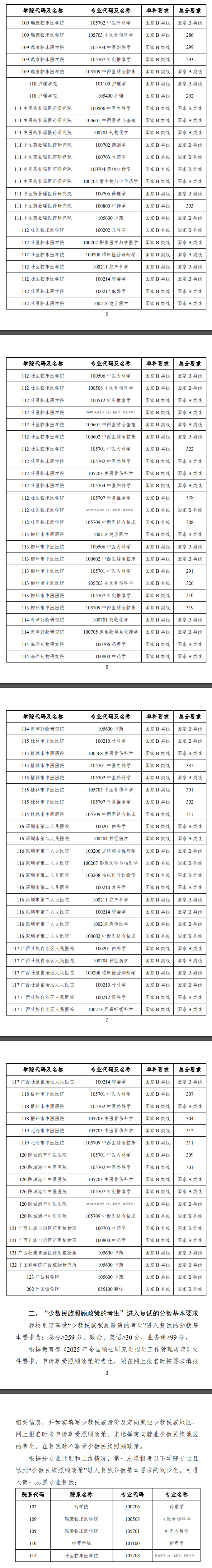 2025<a href=https://www.211g.cn/tag/guangxi.html target=_blank class=infotextkey>广西</a><a href=https://www.211g.cn/tag/zhongyi.html target=_blank class=infotextkey>中医</a>药<a href=https://www.211g.cn/tag/daxue.html target=_blank class=infotextkey>大学</a><a href=https://www.211g.cn/tag/yanjiusheng.html target=_blank class=infotextkey>研究生</a><a href=https://www.211g.cn/tag/fenshu.html target=_blank class=infotextkey>分数</a>线（含2023-2024<a href=https://www.211g.cn/tag/linian.html target=_blank class=infotextkey>历年</a><a href=https://www.211g.cn/tag/fushi.html target=_blank class=infotextkey>复试</a>）
