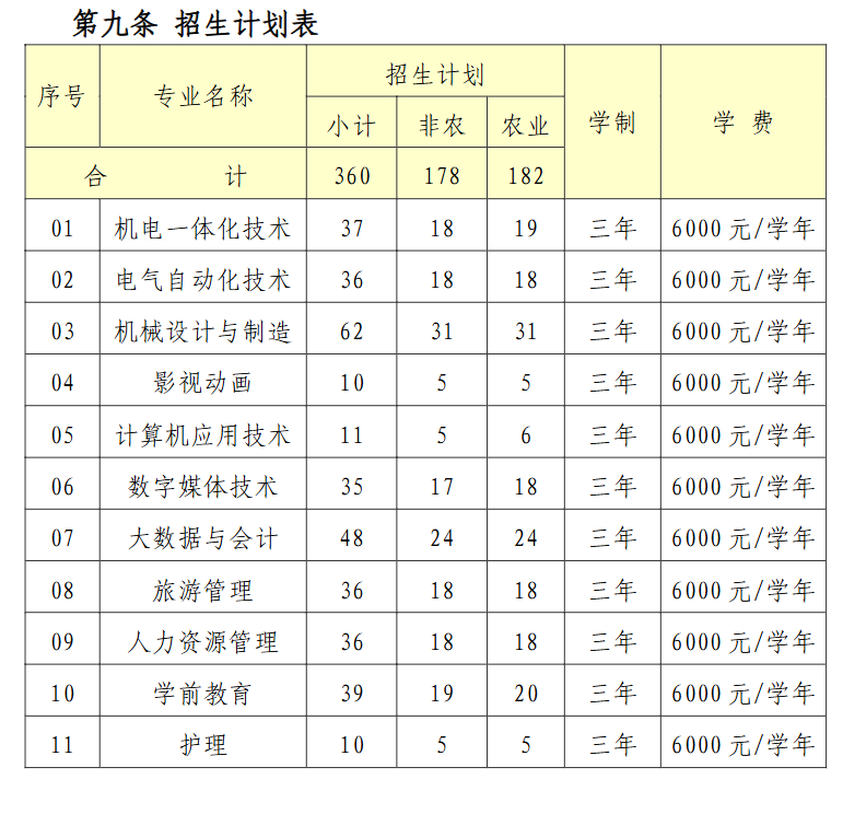首钢工<a href=https://www.211g.cn/tag/xueyuan.html target=_blank class=infotextkey>学院</a>高职自主<a href=https://www.211g.cn/tag/zhaosheng.html target=_blank class=infotextkey>招生</a><a href=https://www.211g.cn/tag/zhuanye.html target=_blank class=infotextkey>专业</a>介绍