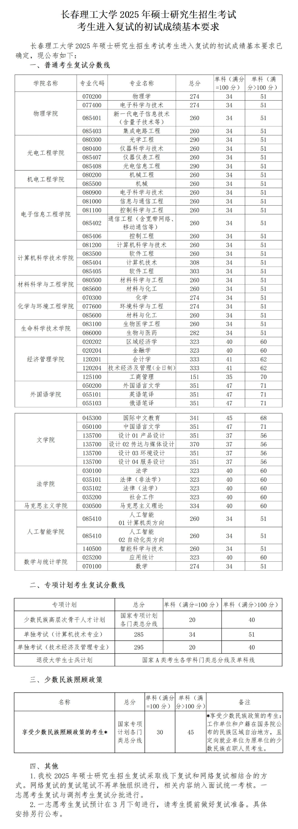2025年<a href=https://www.211g.cn/tag/changchun.html target=_blank class=infotextkey>长春</a>理工<a href=https://www.211g.cn/tag/daxue.html target=_blank class=infotextkey>大学</a><a href=https://www.211g.cn/tag/yanjiusheng.html target=_blank class=infotextkey>研究生</a><a href=https://www.211g.cn/tag/fushi.html target=_blank class=infotextkey>复试</a><a href=https://www.211g.cn/tag/fenshu.html target=_blank class=infotextkey>分数</a>线