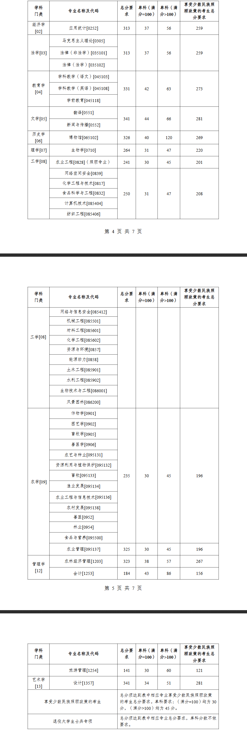 2025塔里木<a href=https://www.211g.cn/tag/daxue.html target=_blank class=infotextkey>大学</a><a href=https://www.211g.cn/tag/yanjiusheng.html target=_blank class=infotextkey>研究生</a><a href=https://www.211g.cn/tag/fenshu.html target=_blank class=infotextkey>分数</a>线（含2023-2024<a href=https://www.211g.cn/tag/linian.html target=_blank class=infotextkey>历年</a><a href=https://www.211g.cn/tag/fushi.html target=_blank class=infotextkey>复试</a>）