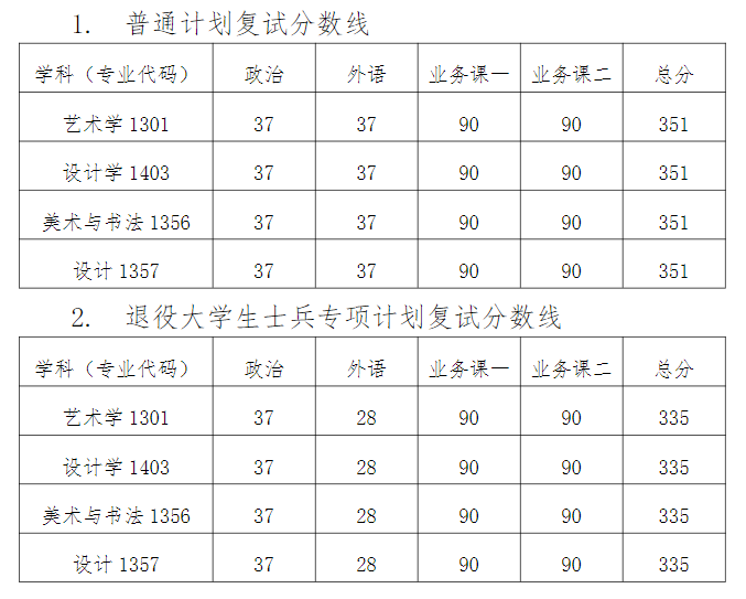 2025<a href=https://www.211g.cn/tag/tianjin.html target=_blank class=infotextkey>天津</a><a href=https://www.211g.cn/tag/moishu.html target=_blank class=infotextkey>美术</a><a href=https://www.211g.cn/tag/xueyuan.html target=_blank class=infotextkey>学院</a><a href=https://www.211g.cn/tag/yanjiusheng.html target=_blank class=infotextkey>研究生</a><a href=https://www.211g.cn/tag/fenshu.html target=_blank class=infotextkey>分数</a>线（含2023-2024<a href=https://www.211g.cn/tag/linian.html target=_blank class=infotextkey>历年</a><a href=https://www.211g.cn/tag/fushi.html target=_blank class=infotextkey>复试</a>）