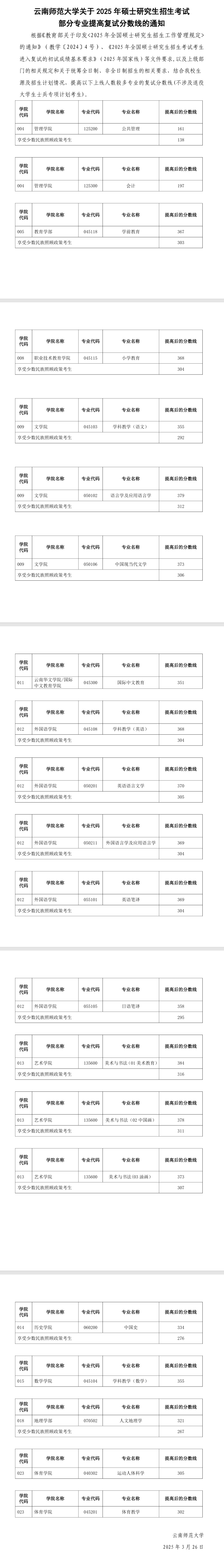 2025<a href=https://www.211g.cn/tag/yunnan.html target=_blank class=infotextkey>云南</a><a href=https://www.211g.cn/tag/shifan.html target=_blank class=infotextkey>师范</a><a href=https://www.211g.cn/tag/daxue.html target=_blank class=infotextkey>大学</a><a href=https://www.211g.cn/tag/yanjiusheng.html target=_blank class=infotextkey>研究生</a><a href=https://www.211g.cn/tag/fenshu.html target=_blank class=infotextkey>分数</a>线（含2023-2024<a href=https://www.211g.cn/tag/linian.html target=_blank class=infotextkey>历年</a><a href=https://www.211g.cn/tag/fushi.html target=_blank class=infotextkey>复试</a>）