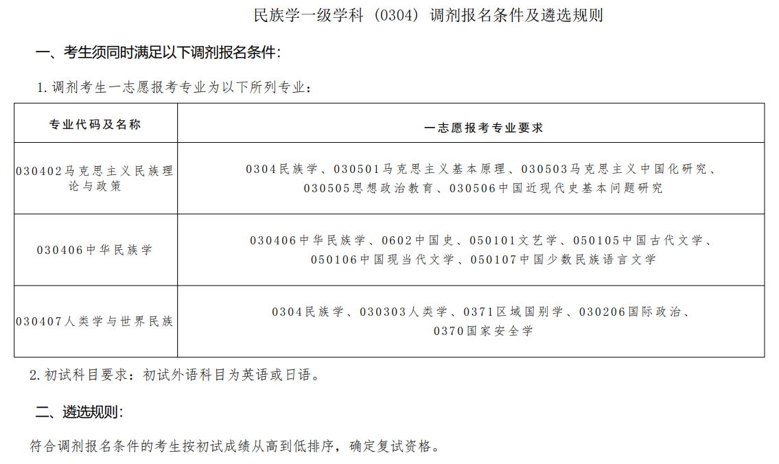 2025年<a href=https://www.211g.cn/tag/dalian.html target=_blank class=infotextkey>大连</a><a href=https://www.211g.cn/tag/minzu.html target=_blank class=infotextkey>民族</a><a href=https://www.211g.cn/tag/daxue.html target=_blank class=infotextkey>大学</a>考研调剂要求