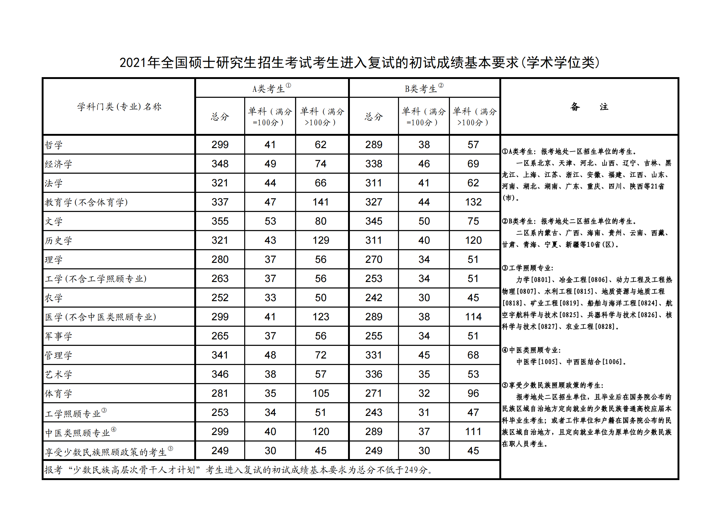 2021<a href=https://www.211g.cn/tag/jiangxi.html target=_blank class=infotextkey>江西</a><a href=https://www.211g.cn/tag/keji.html target=_blank class=infotextkey>科技</a><a href=https://www.211g.cn/tag/xueyuan.html target=_blank class=infotextkey>学院</a><a href=https://www.211g.cn/tag/yanjiusheng.html target=_blank class=infotextkey>研究生</a><a href=https://www.211g.cn/tag/fenshu.html target=_blank class=infotextkey>分数</a>线（含2020年<a href=https://www.211g.cn/tag/fushi.html target=_blank class=infotextkey>复试</a>）
