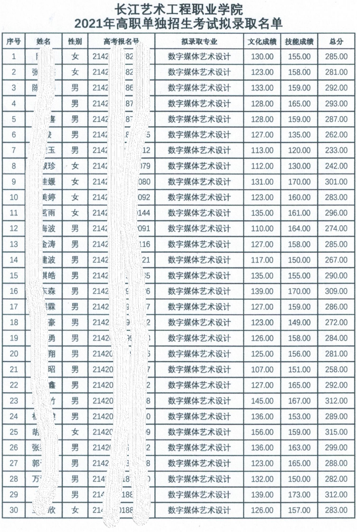 2021<a href=https://www.211g.cn/tag/changjiang.html target=_blank class=infotextkey>长江</a><a href=https://www.211g.cn/tag/yishu.html target=_blank class=infotextkey>艺术</a><a href=https://www.211g.cn/tag/gongcheng.html target=_blank class=infotextkey>工程</a><a href=https://www.211g.cn/tag/zhiye.html target=_blank class=infotextkey>职业</a><a href=https://www.211g.cn/tag/xueyuan.html target=_blank class=infotextkey>学院</a>单招<a href=https://www.211g.cn/tag/luqu.html target=_blank class=infotextkey>录取</a><a href=https://www.211g.cn/tag/fenshu.html target=_blank class=infotextkey>分数</a>线（含2020年）