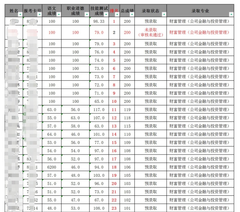 2021<a href=https://www.211g.cn/tag/hainan.html target=_blank class=infotextkey>海南</a>经贸<a href=https://www.211g.cn/tag/zhiye.html target=_blank class=infotextkey>职业</a><a href=https://www.211g.cn/tag/jishu.html target=_blank class=infotextkey>技术</a><a href=https://www.211g.cn/tag/xueyuan.html target=_blank class=infotextkey>学院</a>对口单招<a href=https://www.211g.cn/tag/luqu.html target=_blank class=infotextkey>录取</a><a href=https://www.211g.cn/tag/fenshu.html target=_blank class=infotextkey>分数</a>线