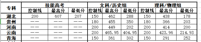 2023<a href=https://www.211g.cn/tag/hubei.html target=_blank class=infotextkey>湖北</a>文理<a href=https://www.211g.cn/tag/xueyuan.html target=_blank class=infotextkey>学院</a>理工<a href=https://www.211g.cn/tag/xueyuan.html target=_blank class=infotextkey>学院</a><a href=https://www.211g.cn/tag/luqu.html target=_blank class=infotextkey>录取</a><a href=https://www.211g.cn/tag/fenshu.html target=_blank class=infotextkey>分数</a>线（含2021-2022<a href=https://www.211g.cn/tag/linian.html target=_blank class=infotextkey>历年</a>）
