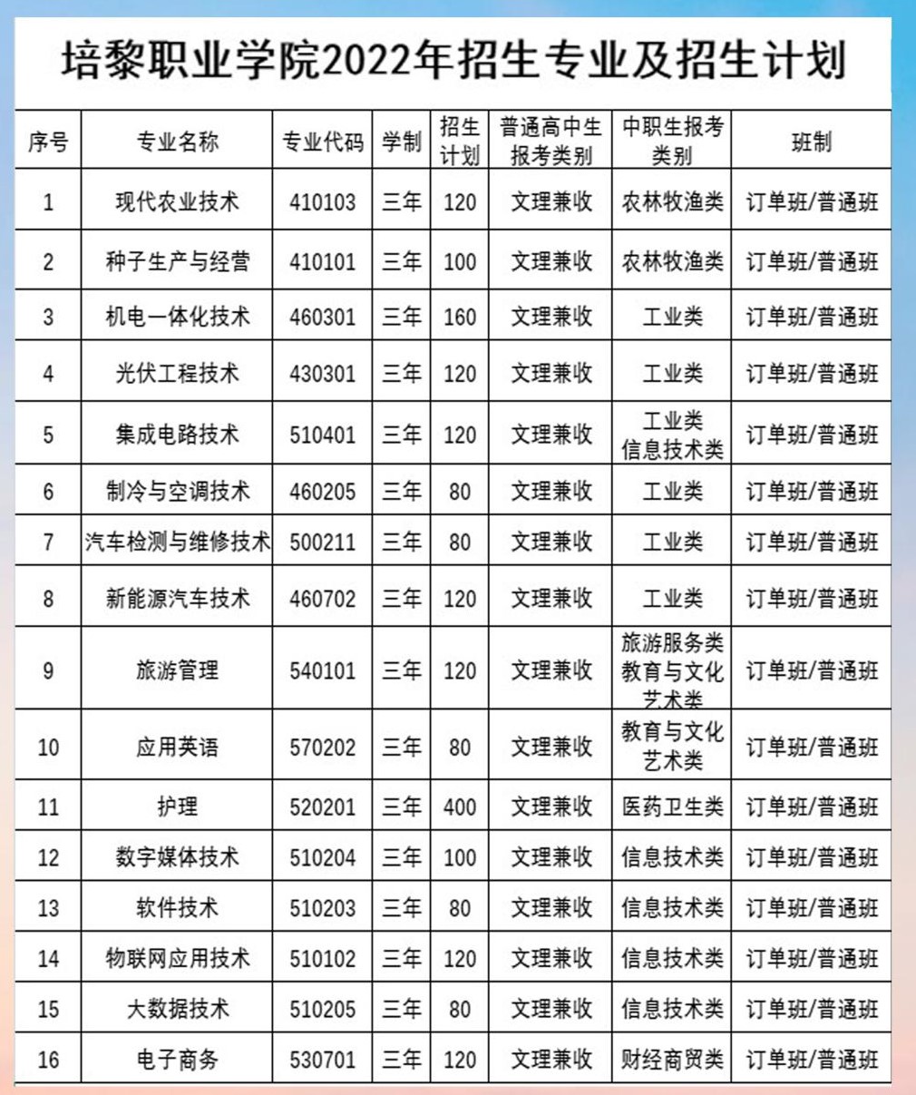 培黎<a href=https://www.211g.cn/tag/zhiye.html target=_blank class=infotextkey>职业</a><a href=https://www.211g.cn/tag/xueyuan.html target=_blank class=infotextkey>学院</a><a href=https://www.211g.cn/tag/zhaosheng.html target=_blank class=infotextkey>招生</a><a href=https://www.211g.cn/tag/jihua.html target=_blank class=infotextkey>计划</a>-各<a href=https://www.211g.cn/tag/zhuanye.html target=_blank class=infotextkey>专业</a><a href=https://www.211g.cn/tag/zhaosheng.html target=_blank class=infotextkey>招生</a>人数
