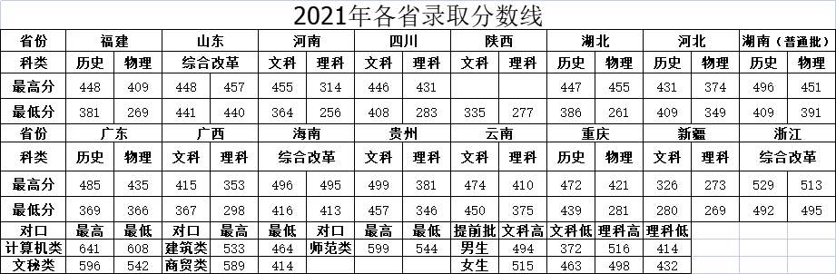 2023<a href=https://www.211g.cn/tag/hunan.html target=_blank class=infotextkey>湖南</a>司法警官<a href=https://www.211g.cn/tag/zhiye.html target=_blank class=infotextkey>职业</a><a href=https://www.211g.cn/tag/xueyuan.html target=_blank class=infotextkey>学院</a><a href=https://www.211g.cn/tag/luqu.html target=_blank class=infotextkey>录取</a><a href=https://www.211g.cn/tag/fenshu.html target=_blank class=infotextkey>分数</a>线（含2021-2022<a href=https://www.211g.cn/tag/linian.html target=_blank class=infotextkey>历年</a>）