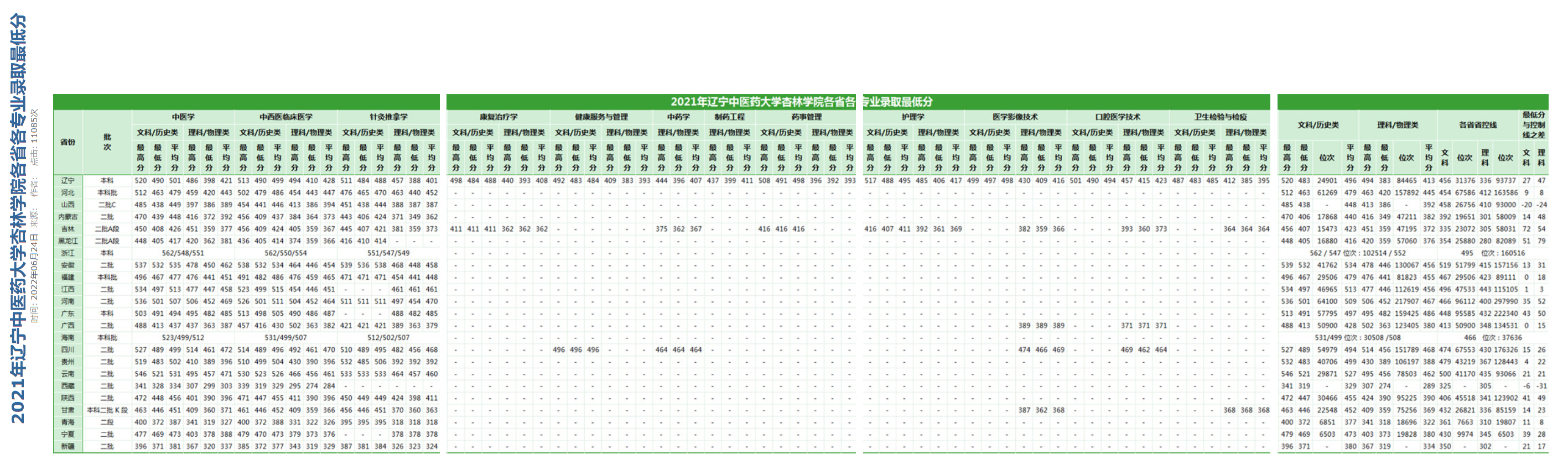 2021年各省<a href=https://www.211g.cn/tag/zhuanye.html target=_blank class=infotextkey>专业</a><a href=https://www.211g.cn/tag/luqu.html target=_blank class=infotextkey>录取</a><a href=https://www.211g.cn/tag/fenshu.html target=_blank class=infotextkey>分数</a>线