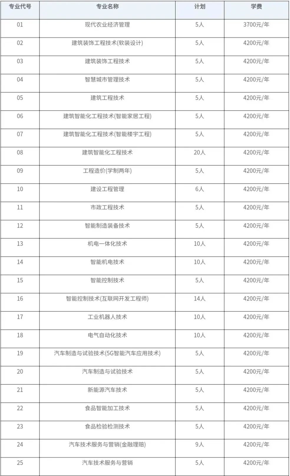 驻马店<a href=https://www.211g.cn/tag/zhiye.html target=_blank class=infotextkey>职业</a><a href=https://www.211g.cn/tag/jishu.html target=_blank class=infotextkey>技术</a><a href=https://www.211g.cn/tag/xueyuan.html target=_blank class=infotextkey>学院</a><a href=https://www.211g.cn/tag/zhaosheng.html target=_blank class=infotextkey>招生</a><a href=https://www.211g.cn/tag/jihua.html target=_blank class=infotextkey>计划</a>-各<a href=https://www.211g.cn/tag/zhuanye.html target=_blank class=infotextkey>专业</a><a href=https://www.211g.cn/tag/zhaosheng.html target=_blank class=infotextkey>招生</a>人数是多少