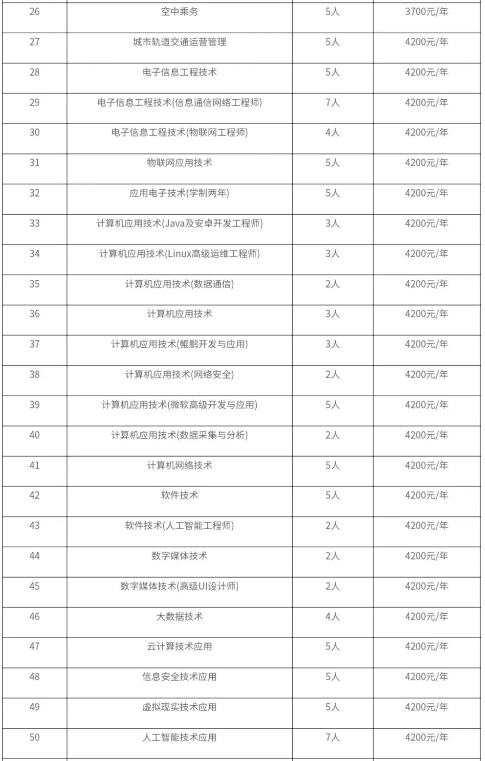 驻马店<a href=https://www.211g.cn/tag/zhiye.html target=_blank class=infotextkey>职业</a><a href=https://www.211g.cn/tag/jishu.html target=_blank class=infotextkey>技术</a><a href=https://www.211g.cn/tag/xueyuan.html target=_blank class=infotextkey>学院</a><a href=https://www.211g.cn/tag/zhaosheng.html target=_blank class=infotextkey>招生</a><a href=https://www.211g.cn/tag/jihua.html target=_blank class=infotextkey>计划</a>-各<a href=https://www.211g.cn/tag/zhuanye.html target=_blank class=infotextkey>专业</a><a href=https://www.211g.cn/tag/zhaosheng.html target=_blank class=infotextkey>招生</a>人数是多少