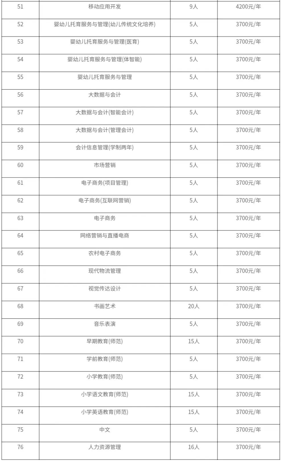 驻马店<a href=https://www.211g.cn/tag/zhiye.html target=_blank class=infotextkey>职业</a><a href=https://www.211g.cn/tag/jishu.html target=_blank class=infotextkey>技术</a><a href=https://www.211g.cn/tag/xueyuan.html target=_blank class=infotextkey>学院</a><a href=https://www.211g.cn/tag/zhaosheng.html target=_blank class=infotextkey>招生</a><a href=https://www.211g.cn/tag/jihua.html target=_blank class=infotextkey>计划</a>-各<a href=https://www.211g.cn/tag/zhuanye.html target=_blank class=infotextkey>专业</a><a href=https://www.211g.cn/tag/zhaosheng.html target=_blank class=infotextkey>招生</a>人数是多少
