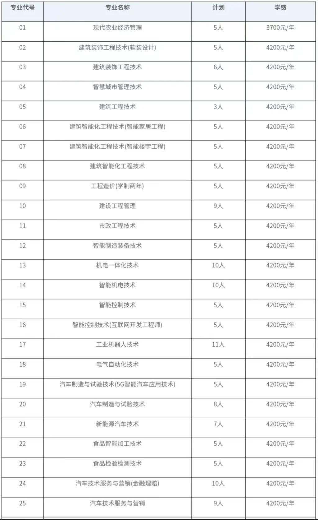 驻马店<a href=https://www.211g.cn/tag/zhiye.html target=_blank class=infotextkey>职业</a><a href=https://www.211g.cn/tag/jishu.html target=_blank class=infotextkey>技术</a><a href=https://www.211g.cn/tag/xueyuan.html target=_blank class=infotextkey>学院</a><a href=https://www.211g.cn/tag/zhaosheng.html target=_blank class=infotextkey>招生</a><a href=https://www.211g.cn/tag/jihua.html target=_blank class=infotextkey>计划</a>-各<a href=https://www.211g.cn/tag/zhuanye.html target=_blank class=infotextkey>专业</a><a href=https://www.211g.cn/tag/zhaosheng.html target=_blank class=infotextkey>招生</a>人数是多少