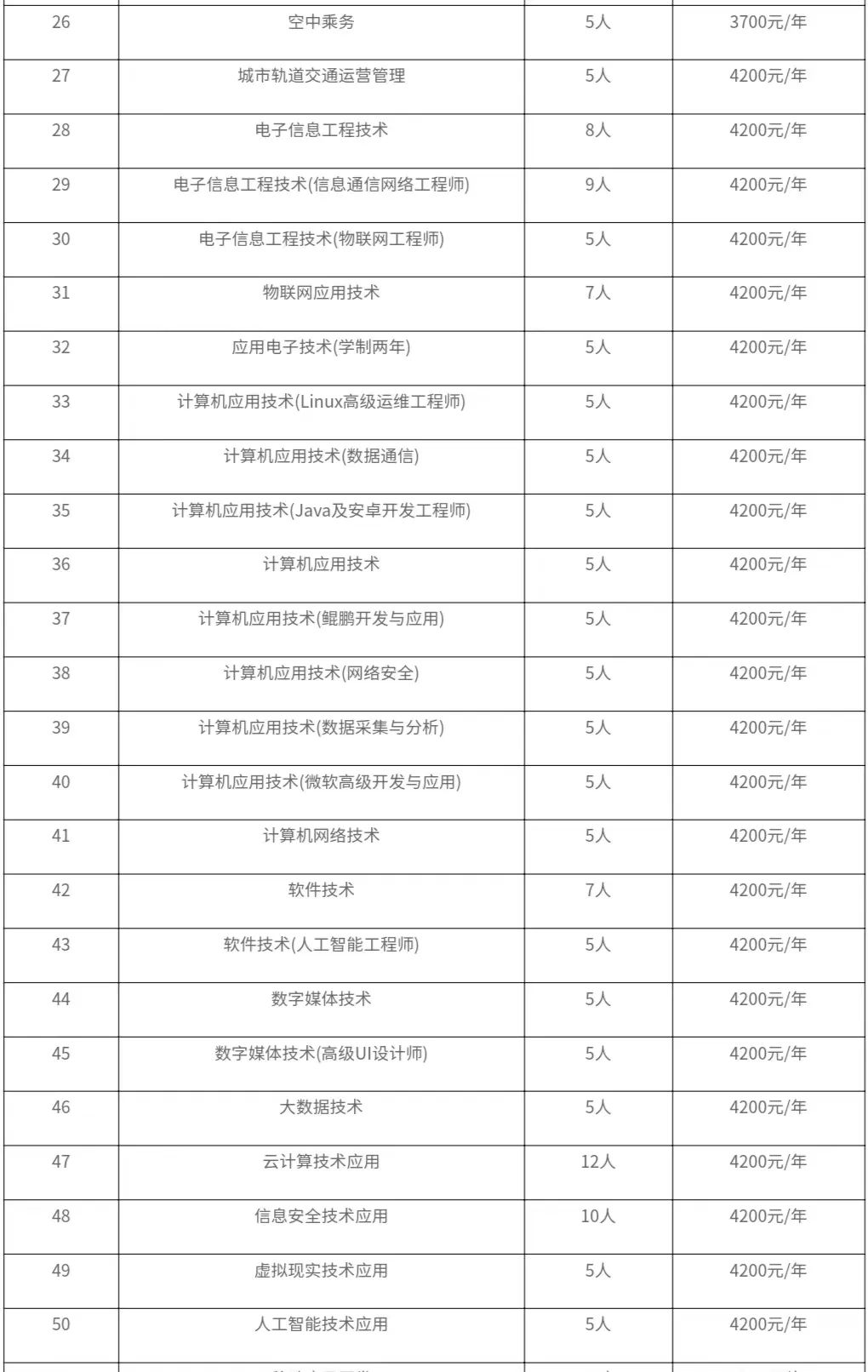 驻马店<a href=https://www.211g.cn/tag/zhiye.html target=_blank class=infotextkey>职业</a><a href=https://www.211g.cn/tag/jishu.html target=_blank class=infotextkey>技术</a><a href=https://www.211g.cn/tag/xueyuan.html target=_blank class=infotextkey>学院</a><a href=https://www.211g.cn/tag/zhaosheng.html target=_blank class=infotextkey>招生</a><a href=https://www.211g.cn/tag/jihua.html target=_blank class=infotextkey>计划</a>-各<a href=https://www.211g.cn/tag/zhuanye.html target=_blank class=infotextkey>专业</a><a href=https://www.211g.cn/tag/zhaosheng.html target=_blank class=infotextkey>招生</a>人数是多少
