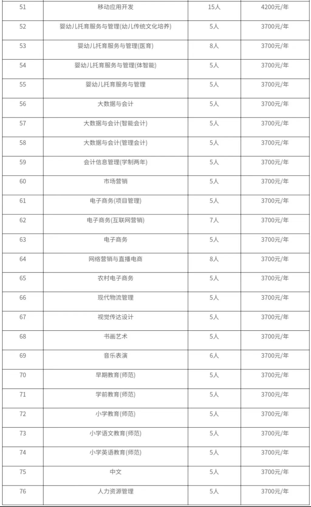 驻马店<a href=https://www.211g.cn/tag/zhiye.html target=_blank class=infotextkey>职业</a><a href=https://www.211g.cn/tag/jishu.html target=_blank class=infotextkey>技术</a><a href=https://www.211g.cn/tag/xueyuan.html target=_blank class=infotextkey>学院</a><a href=https://www.211g.cn/tag/zhaosheng.html target=_blank class=infotextkey>招生</a><a href=https://www.211g.cn/tag/jihua.html target=_blank class=infotextkey>计划</a>-各<a href=https://www.211g.cn/tag/zhuanye.html target=_blank class=infotextkey>专业</a><a href=https://www.211g.cn/tag/zhaosheng.html target=_blank class=infotextkey>招生</a>人数是多少