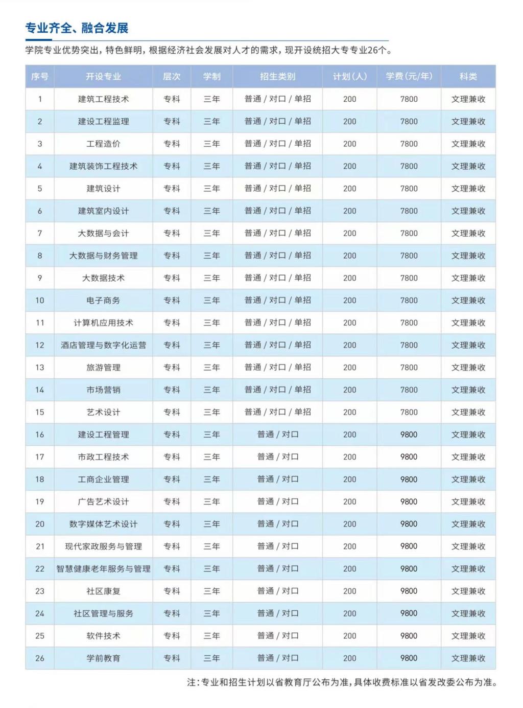 林州<a href=https://www.211g.cn/tag/jianzhu.html target=_blank class=infotextkey>建筑</a><a href=https://www.211g.cn/tag/zhiye.html target=_blank class=infotextkey>职业</a><a href=https://www.211g.cn/tag/jishu.html target=_blank class=infotextkey>技术</a><a href=https://www.211g.cn/tag/xueyuan.html target=_blank class=infotextkey>学院</a><a href=https://www.211g.cn/tag/zhaosheng.html target=_blank class=infotextkey>招生</a><a href=https://www.211g.cn/tag/jihua.html target=_blank class=infotextkey>计划</a>-各<a href=https://www.211g.cn/tag/zhuanye.html target=_blank class=infotextkey>专业</a><a href=https://www.211g.cn/tag/zhaosheng.html target=_blank class=infotextkey>招生</a>人数是多少