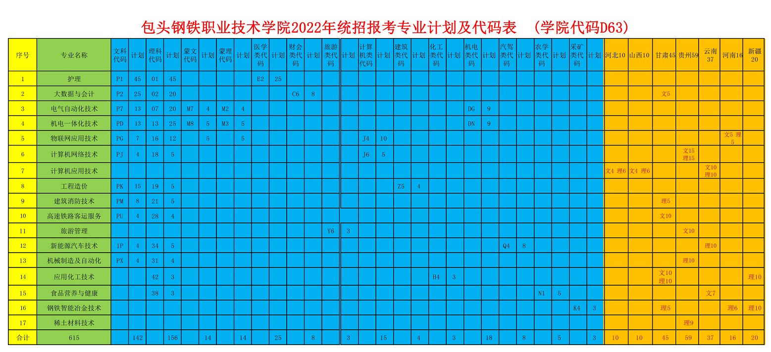 包头钢铁<a href=https://www.211g.cn/tag/zhiye.html target=_blank class=infotextkey>职业</a><a href=https://www.211g.cn/tag/jishu.html target=_blank class=infotextkey>技术</a><a href=https://www.211g.cn/tag/xueyuan.html target=_blank class=infotextkey>学院</a><a href=https://www.211g.cn/tag/zhaosheng.html target=_blank class=infotextkey>招生</a><a href=https://www.211g.cn/tag/jihua.html target=_blank class=infotextkey>计划</a>-各<a href=https://www.211g.cn/tag/zhuanye.html target=_blank class=infotextkey>专业</a><a href=https://www.211g.cn/tag/zhaosheng.html target=_blank class=infotextkey>招生</a>人数是多少