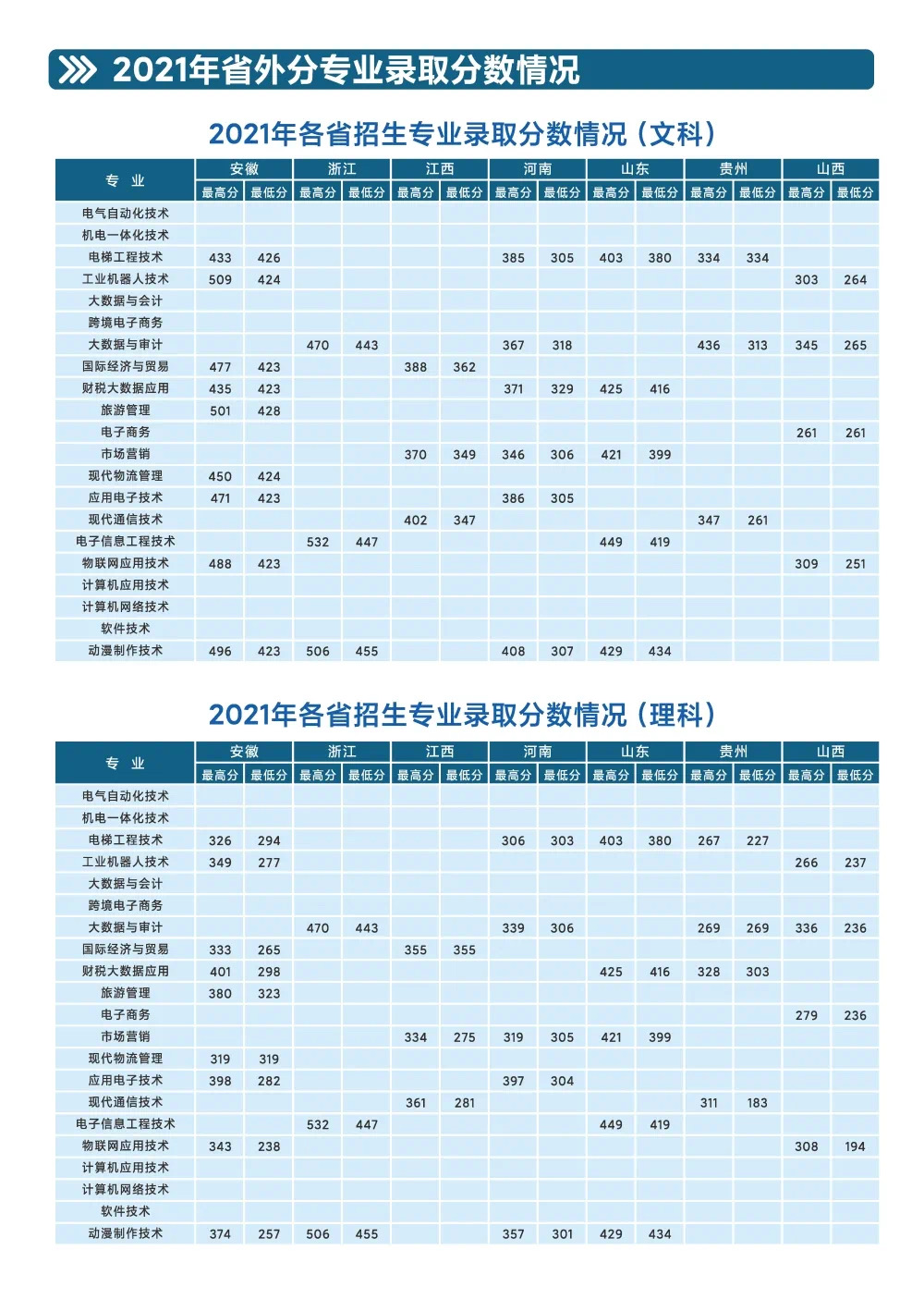2023<a href=https://www.211g.cn/tag/suzhou.html target=_blank class=infotextkey>苏州</a><a href=https://www.211g.cn/tag/xinxi.html target=_blank class=infotextkey>信息</a><a href=https://www.211g.cn/tag/zhiye.html target=_blank class=infotextkey>职业</a><a href=https://www.211g.cn/tag/jishu.html target=_blank class=infotextkey>技术</a><a href=https://www.211g.cn/tag/xueyuan.html target=_blank class=infotextkey>学院</a><a href=https://www.211g.cn/tag/luqu.html target=_blank class=infotextkey>录取</a><a href=https://www.211g.cn/tag/fenshu.html target=_blank class=infotextkey>分数</a>线（含2021-2022<a href=https://www.211g.cn/tag/linian.html target=_blank class=infotextkey>历年</a>）