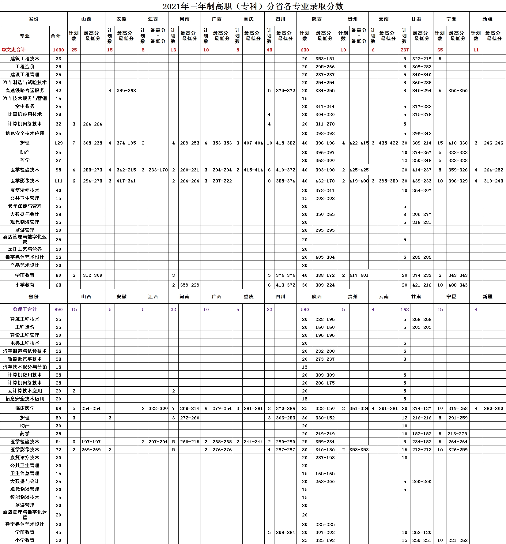 2023安康<a href=https://www.211g.cn/tag/zhiye.html target=_blank class=infotextkey>职业</a><a href=https://www.211g.cn/tag/jishu.html target=_blank class=infotextkey>技术</a><a href=https://www.211g.cn/tag/xueyuan.html target=_blank class=infotextkey>学院</a><a href=https://www.211g.cn/tag/luqu.html target=_blank class=infotextkey>录取</a><a href=https://www.211g.cn/tag/fenshu.html target=_blank class=infotextkey>分数</a>线（含2021-2022<a href=https://www.211g.cn/tag/linian.html target=_blank class=infotextkey>历年</a>）