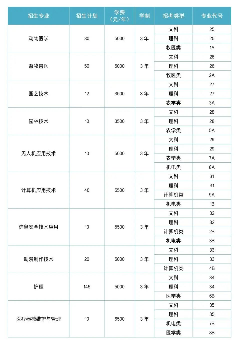 赤峰应用<a href=https://www.211g.cn/tag/jishu.html target=_blank class=infotextkey>技术</a><a href=https://www.211g.cn/tag/zhiye.html target=_blank class=infotextkey>职业</a><a href=https://www.211g.cn/tag/xueyuan.html target=_blank class=infotextkey>学院</a><a href=https://www.211g.cn/tag/zhaosheng.html target=_blank class=infotextkey>招生</a><a href=https://www.211g.cn/tag/jihua.html target=_blank class=infotextkey>计划</a>-各<a href=https://www.211g.cn/tag/zhuanye.html target=_blank class=infotextkey>专业</a><a href=https://www.211g.cn/tag/zhaosheng.html target=_blank class=infotextkey>招生</a>人数是多少