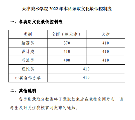 2024<a href=https://www.211g.cn/tag/tianjin.html target=_blank class=infotextkey>天津</a><a href=https://www.211g.cn/tag/moishu.html target=_blank class=infotextkey>美术</a><a href=https://www.211g.cn/tag/xueyuan.html target=_blank class=infotextkey>学院</a><a href=https://www.211g.cn/tag/luqu.html target=_blank class=infotextkey>录取</a><a href=https://www.211g.cn/tag/fenshu.html target=_blank class=infotextkey>分数</a>线（含2022-2023<a href=https://www.211g.cn/tag/linian.html target=_blank class=infotextkey>历年</a>）