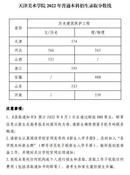 2024<a href=https://www.211g.cn/tag/tianjin.html target=_blank class=infotextkey>天津</a><a href=https://www.211g.cn/tag/moishu.html target=_blank class=infotextkey>美术</a><a href=https://www.211g.cn/tag/xueyuan.html target=_blank class=infotextkey>学院</a><a href=https://www.211g.cn/tag/luqu.html target=_blank class=infotextkey>录取</a><a href=https://www.211g.cn/tag/fenshu.html target=_blank class=infotextkey>分数</a>线（含2022-2023<a href=https://www.211g.cn/tag/linian.html target=_blank class=infotextkey>历年</a>）