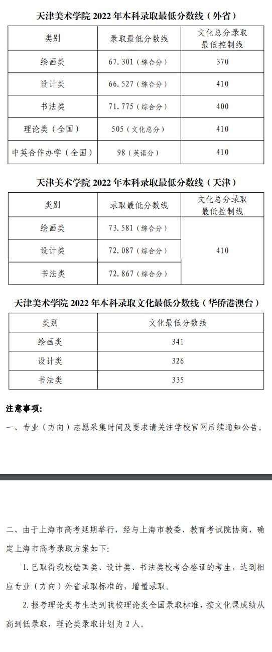 2024<a href=https://www.211g.cn/tag/tianjin.html target=_blank class=infotextkey>天津</a><a href=https://www.211g.cn/tag/moishu.html target=_blank class=infotextkey>美术</a><a href=https://www.211g.cn/tag/xueyuan.html target=_blank class=infotextkey>学院</a><a href=https://www.211g.cn/tag/luqu.html target=_blank class=infotextkey>录取</a><a href=https://www.211g.cn/tag/fenshu.html target=_blank class=infotextkey>分数</a>线（含2022-2023<a href=https://www.211g.cn/tag/linian.html target=_blank class=infotextkey>历年</a>）