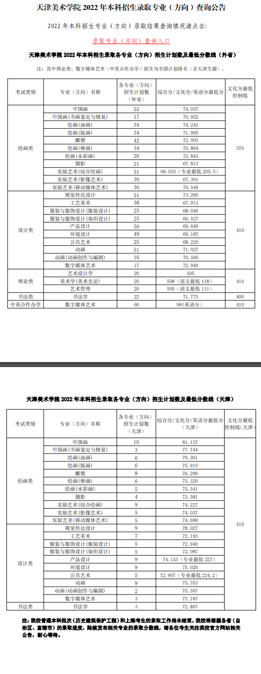 2024<a href=https://www.211g.cn/tag/tianjin.html target=_blank class=infotextkey>天津</a><a href=https://www.211g.cn/tag/moishu.html target=_blank class=infotextkey>美术</a><a href=https://www.211g.cn/tag/xueyuan.html target=_blank class=infotextkey>学院</a><a href=https://www.211g.cn/tag/luqu.html target=_blank class=infotextkey>录取</a><a href=https://www.211g.cn/tag/fenshu.html target=_blank class=infotextkey>分数</a>线（含2022-2023<a href=https://www.211g.cn/tag/linian.html target=_blank class=infotextkey>历年</a>）