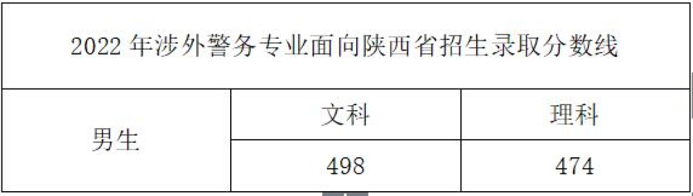 2024<a href=https://www.211g.cn/tag/zhejiang.html target=_blank class=infotextkey>浙江</a>警察<a href=https://www.211g.cn/tag/xueyuan.html target=_blank class=infotextkey>学院</a><a href=https://www.211g.cn/tag/luqu.html target=_blank class=infotextkey>录取</a><a href=https://www.211g.cn/tag/fenshu.html target=_blank class=infotextkey>分数</a>线（含2022-2023<a href=https://www.211g.cn/tag/linian.html target=_blank class=infotextkey>历年</a>）