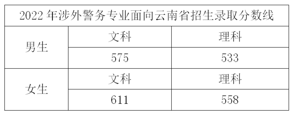 2024<a href=https://www.211g.cn/tag/zhejiang.html target=_blank class=infotextkey>浙江</a>警察<a href=https://www.211g.cn/tag/xueyuan.html target=_blank class=infotextkey>学院</a><a href=https://www.211g.cn/tag/luqu.html target=_blank class=infotextkey>录取</a><a href=https://www.211g.cn/tag/fenshu.html target=_blank class=infotextkey>分数</a>线（含2022-2023<a href=https://www.211g.cn/tag/linian.html target=_blank class=infotextkey>历年</a>）
