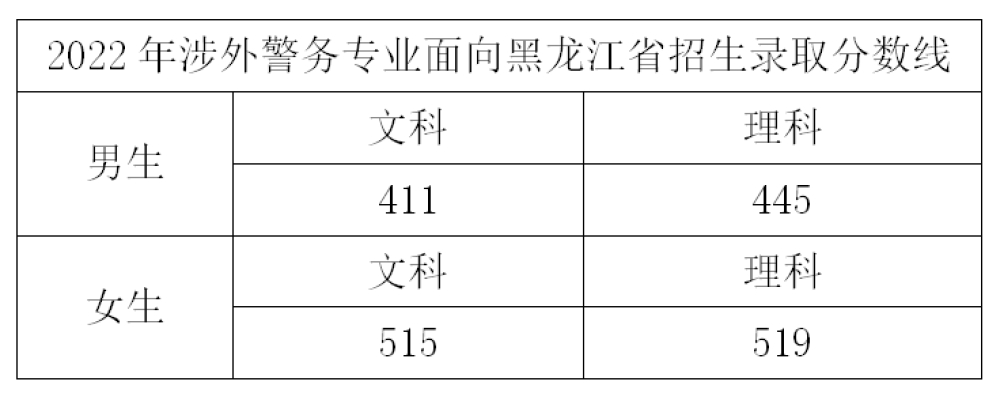 2024<a href=https://www.211g.cn/tag/zhejiang.html target=_blank class=infotextkey>浙江</a>警察<a href=https://www.211g.cn/tag/xueyuan.html target=_blank class=infotextkey>学院</a><a href=https://www.211g.cn/tag/luqu.html target=_blank class=infotextkey>录取</a><a href=https://www.211g.cn/tag/fenshu.html target=_blank class=infotextkey>分数</a>线（含2022-2023<a href=https://www.211g.cn/tag/linian.html target=_blank class=infotextkey>历年</a>）