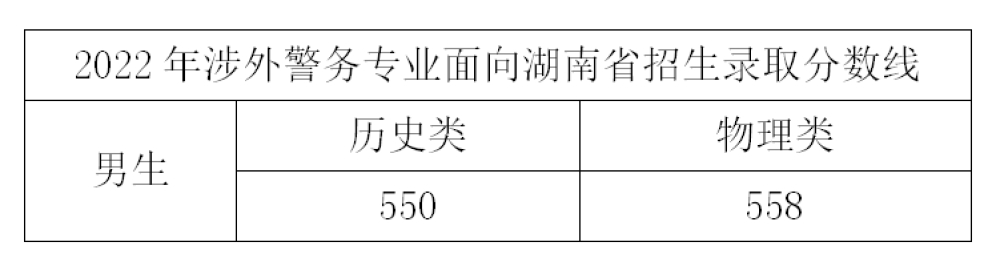 2024<a href=https://www.211g.cn/tag/zhejiang.html target=_blank class=infotextkey>浙江</a>警察<a href=https://www.211g.cn/tag/xueyuan.html target=_blank class=infotextkey>学院</a><a href=https://www.211g.cn/tag/luqu.html target=_blank class=infotextkey>录取</a><a href=https://www.211g.cn/tag/fenshu.html target=_blank class=infotextkey>分数</a>线（含2022-2023<a href=https://www.211g.cn/tag/linian.html target=_blank class=infotextkey>历年</a>）