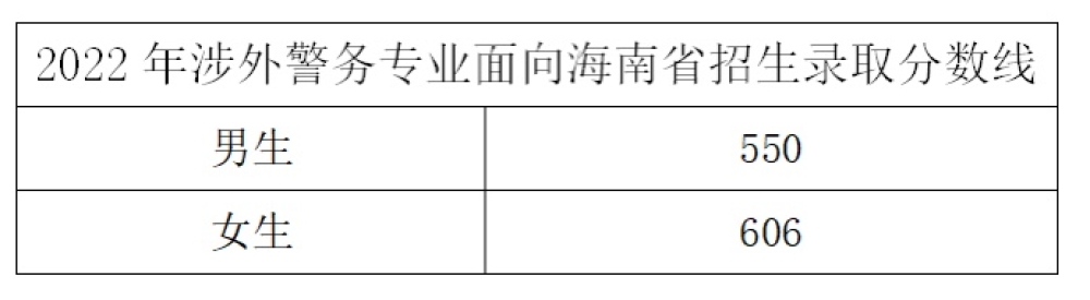 2024<a href=https://www.211g.cn/tag/zhejiang.html target=_blank class=infotextkey>浙江</a>警察<a href=https://www.211g.cn/tag/xueyuan.html target=_blank class=infotextkey>学院</a><a href=https://www.211g.cn/tag/luqu.html target=_blank class=infotextkey>录取</a><a href=https://www.211g.cn/tag/fenshu.html target=_blank class=infotextkey>分数</a>线（含2022-2023<a href=https://www.211g.cn/tag/linian.html target=_blank class=infotextkey>历年</a>）