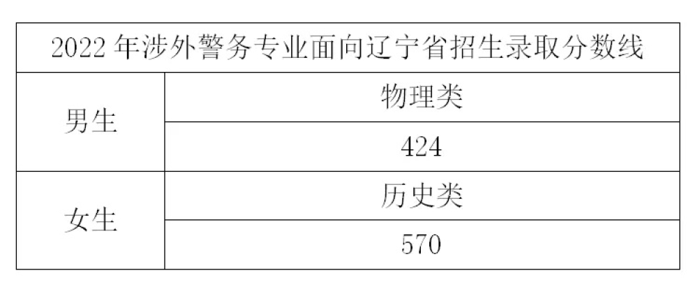 2024<a href=https://www.211g.cn/tag/zhejiang.html target=_blank class=infotextkey>浙江</a>警察<a href=https://www.211g.cn/tag/xueyuan.html target=_blank class=infotextkey>学院</a><a href=https://www.211g.cn/tag/luqu.html target=_blank class=infotextkey>录取</a><a href=https://www.211g.cn/tag/fenshu.html target=_blank class=infotextkey>分数</a>线（含2022-2023<a href=https://www.211g.cn/tag/linian.html target=_blank class=infotextkey>历年</a>）