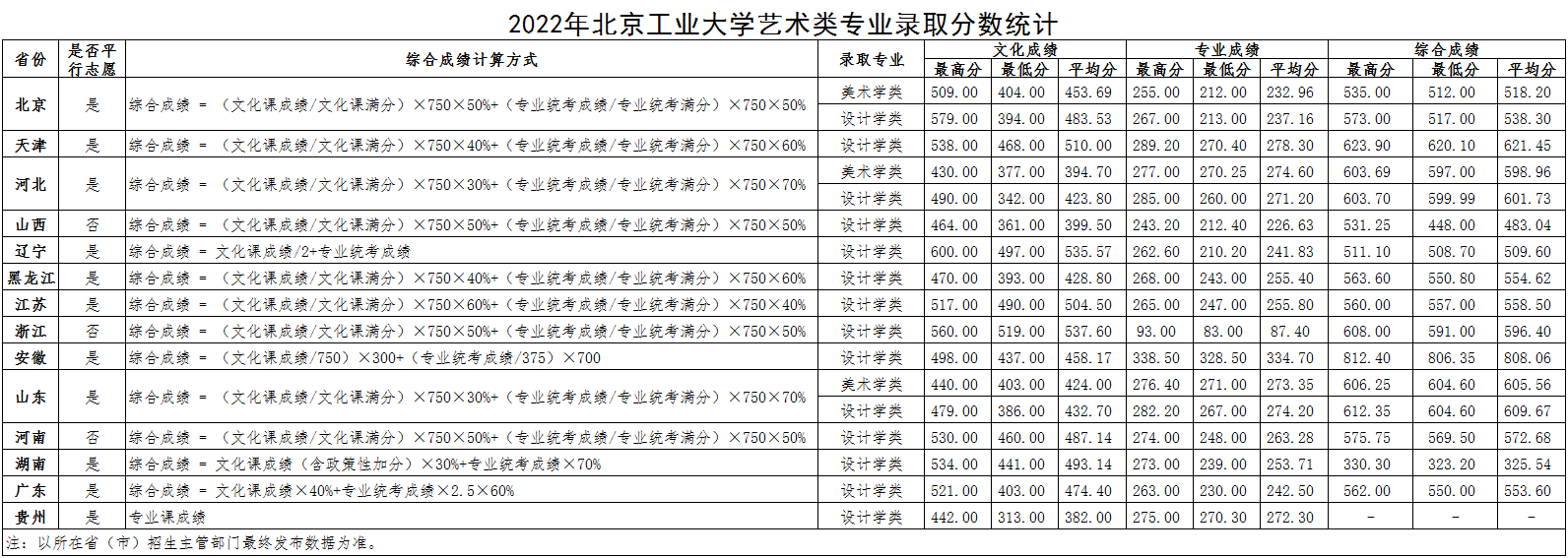2024<a href=https://www.211g.cn/tag/beijing.html target=_blank class=infotextkey>北京</a><a href=https://www.211g.cn/tag/gongye.html target=_blank class=infotextkey>工业</a><a href=https://www.211g.cn/tag/daxue.html target=_blank class=infotextkey>大学</a><a href=https://www.211g.cn/tag/yishu.html target=_blank class=infotextkey>艺术</a>类<a href=https://www.211g.cn/tag/luqu.html target=_blank class=infotextkey>录取</a><a href=https://www.211g.cn/tag/fenshu.html target=_blank class=infotextkey>分数</a>线