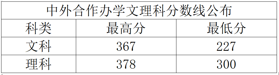 2024郑州财税金融<a href=https://www.211g.cn/tag/zhiye.html target=_blank class=infotextkey>职业</a><a href=https://www.211g.cn/tag/xueyuan.html target=_blank class=infotextkey>学院</a><a href=https://www.211g.cn/tag/luqu.html target=_blank class=infotextkey>录取</a><a href=https://www.211g.cn/tag/fenshu.html target=_blank class=infotextkey>分数</a>线（含2022-2023<a href=https://www.211g.cn/tag/linian.html target=_blank class=infotextkey>历年</a>）